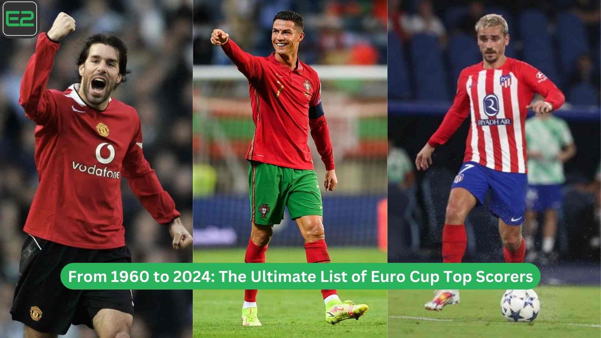 euro cup scorers