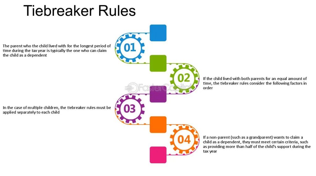 Top 6 Cricket Rules