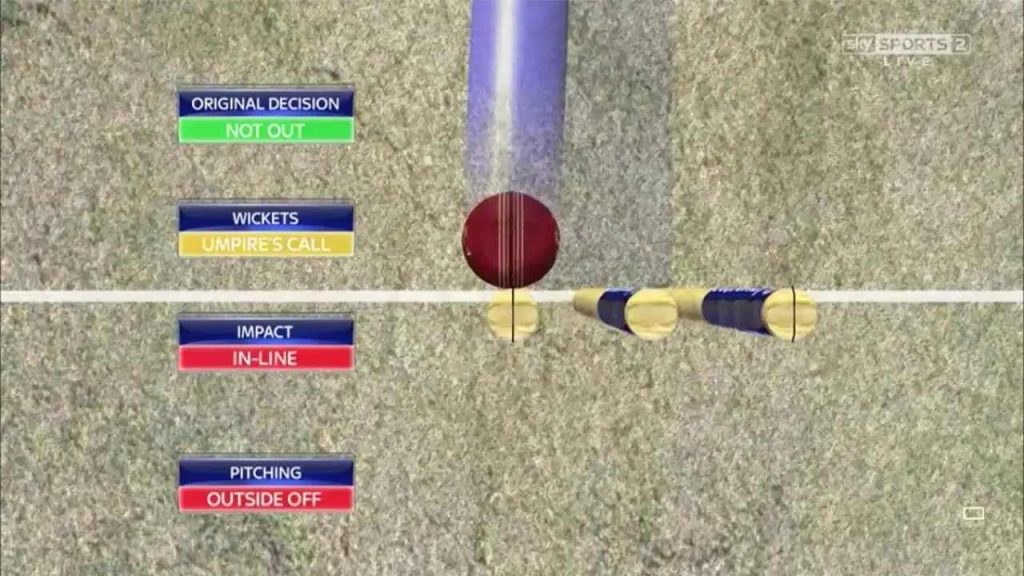 Top 6 Cricket Rules