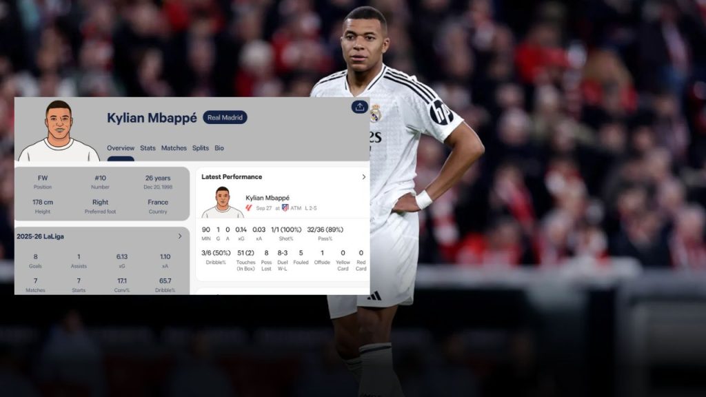 La Liga Top Goal Scorers 2025/26
