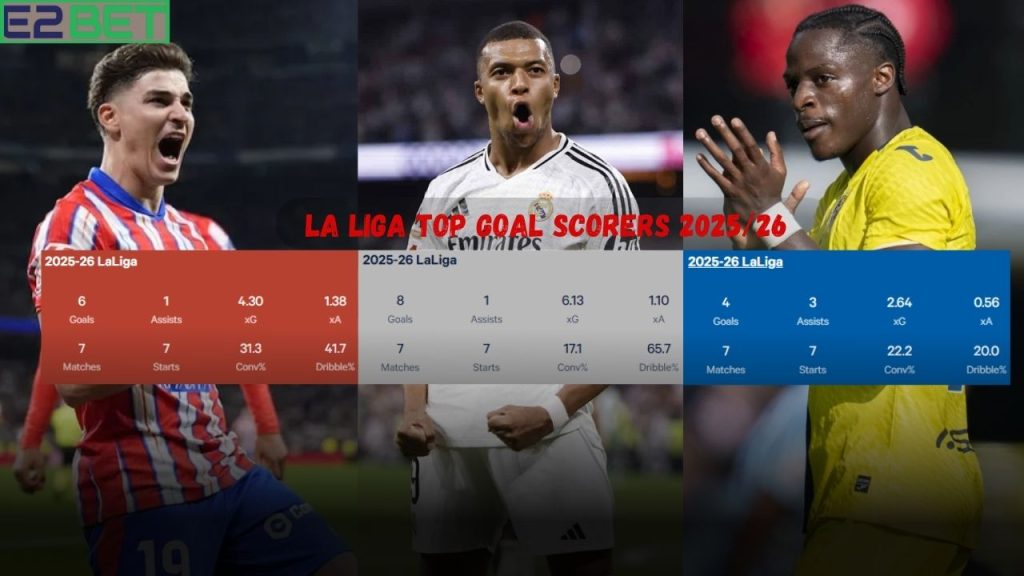 La Liga Top Goal Scorers 2025/26