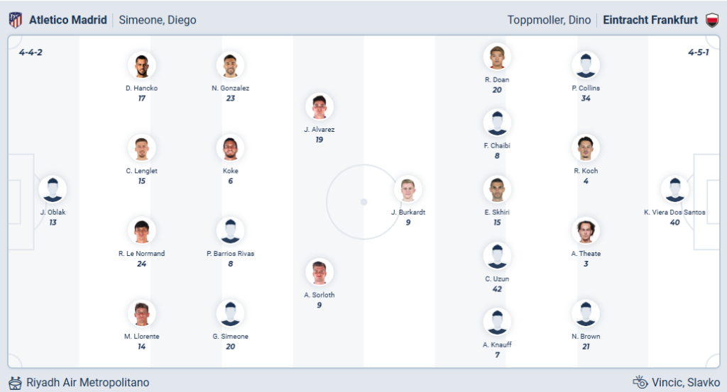 Atlético Madrid vs Eintracht Frankfurt