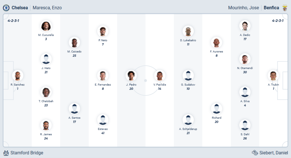 Chelsea vs SL Benfica