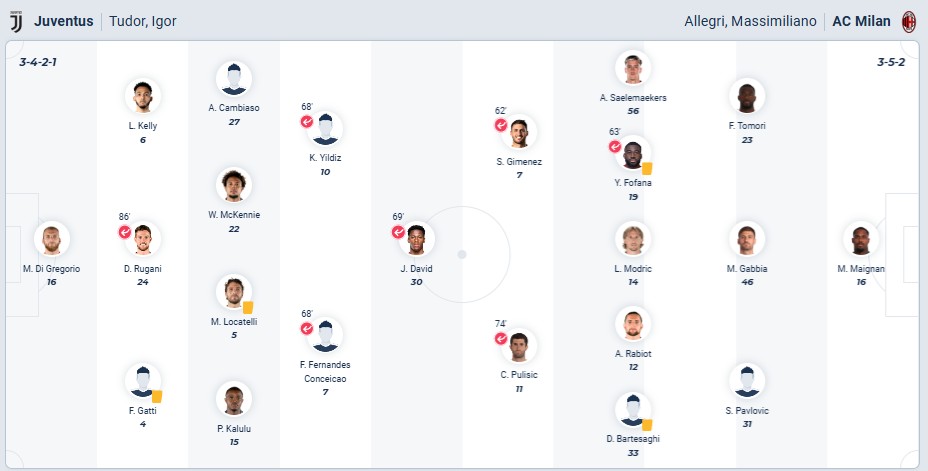 Juventus vs Milan