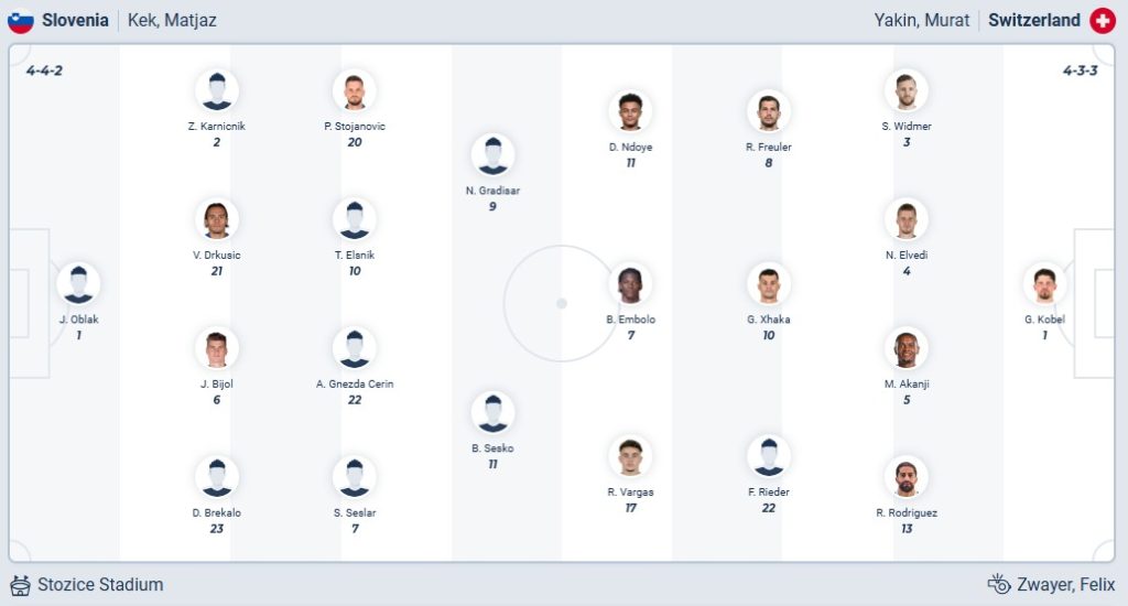 Slovenia vs Switzerland