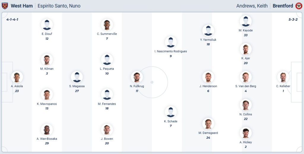 West Ham United vs Brentford