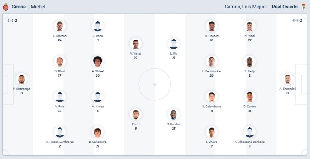 Girona vs Real Oviedo