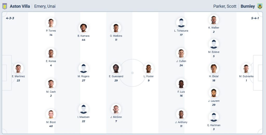 Aston Villa vs Burnley