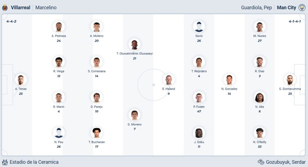 Villarreal vs Manchester City