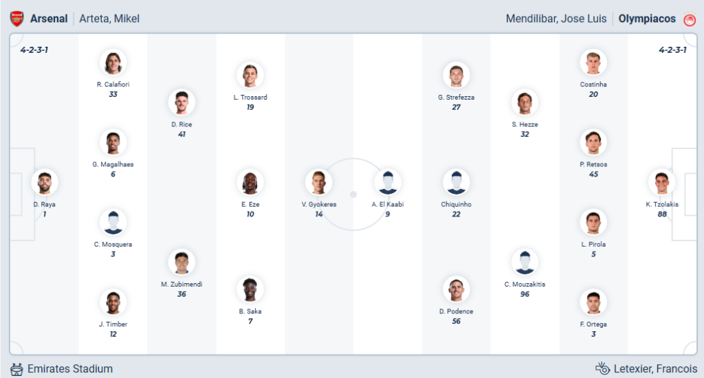 Arsenal vs Olympiacos FC