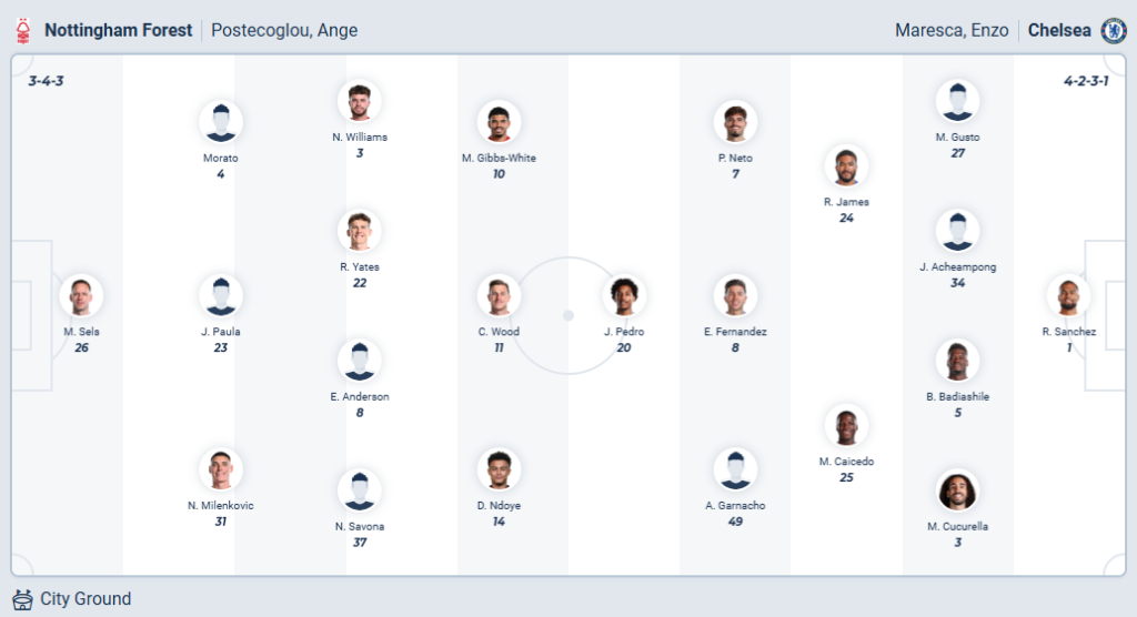 Nottingham Forest VS Chelsea