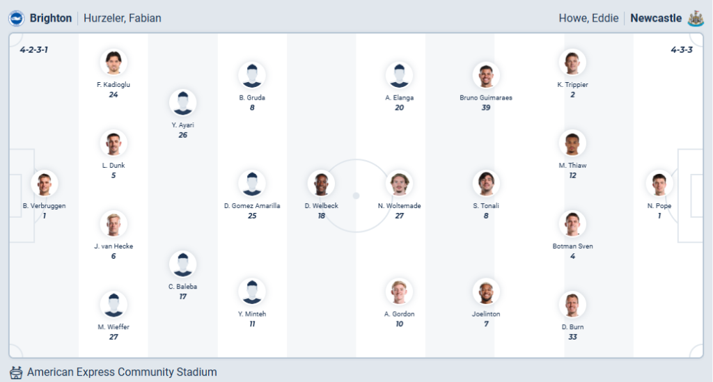 Brighton VS Newcastle United