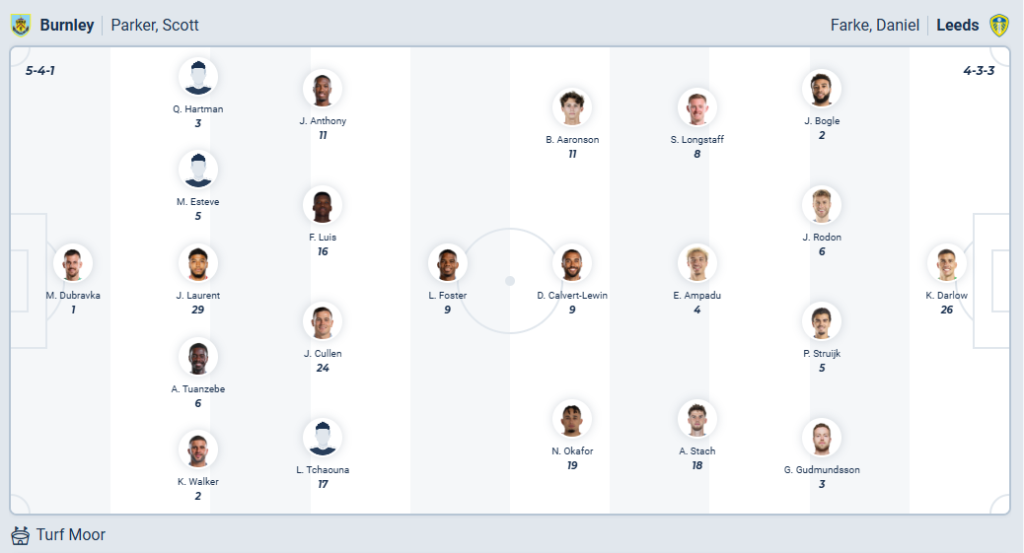Burnley vs Leeds United