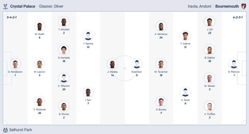 Crystal Palace VS Bournemouth