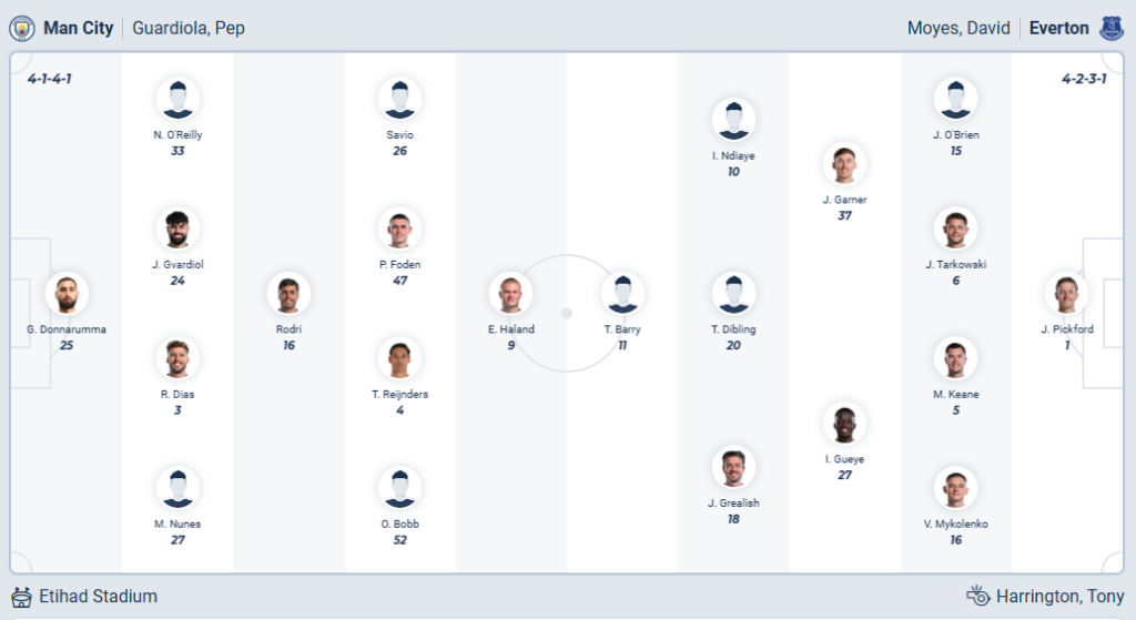 Manchester City vs Everton
