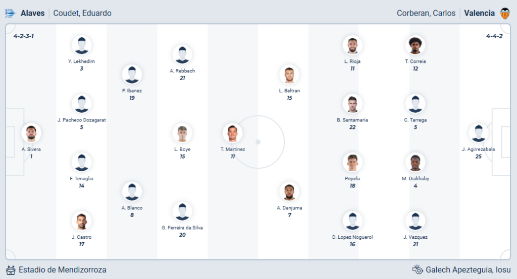 Deportivo Alavés vs Valencia