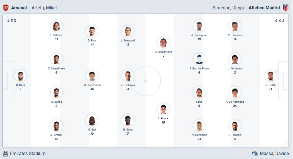 Arsenal vs Atlético Madrid