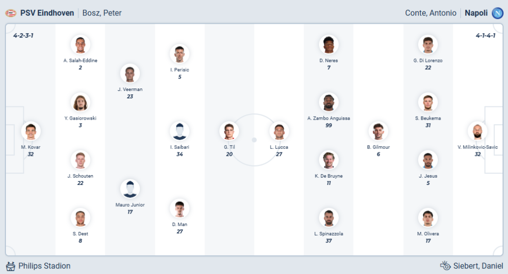 PSV Eindhoven vs Napoli