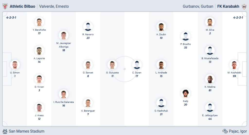 Athletic Bilbao vs Qarabag