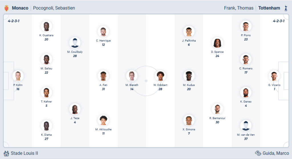 Monaco vs Tottenham