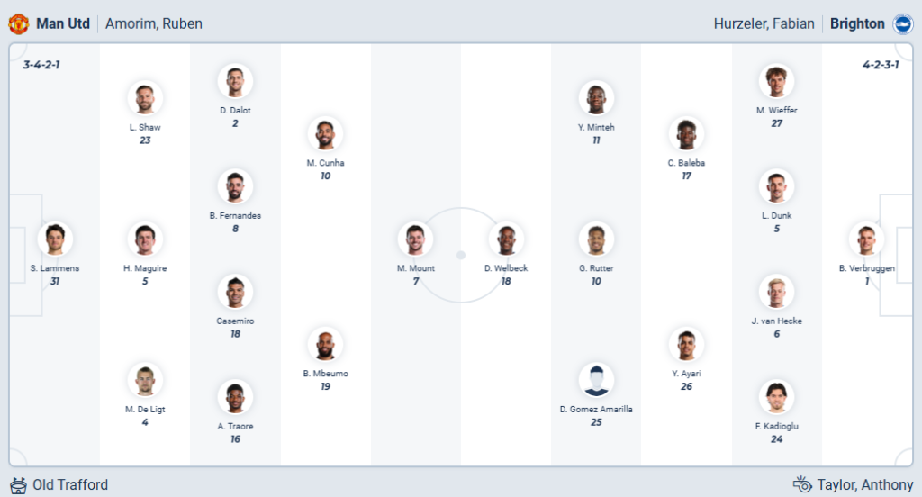 Manchester United vs Brighton