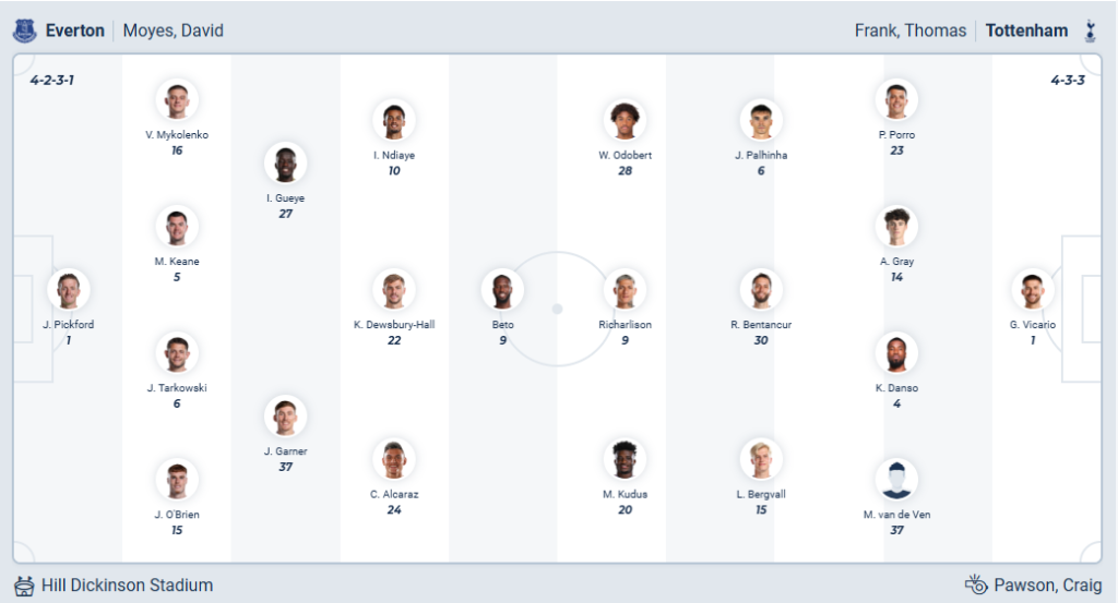 Everton vs Tottenham