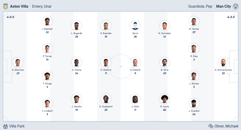 Aston Villa vs Manchester City