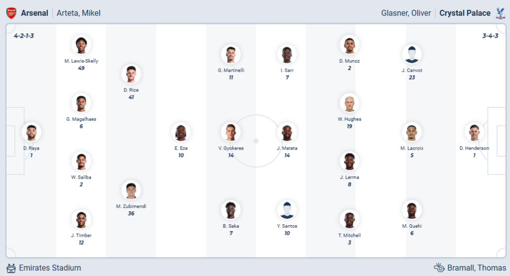 Arsenal vs Crystal Palace