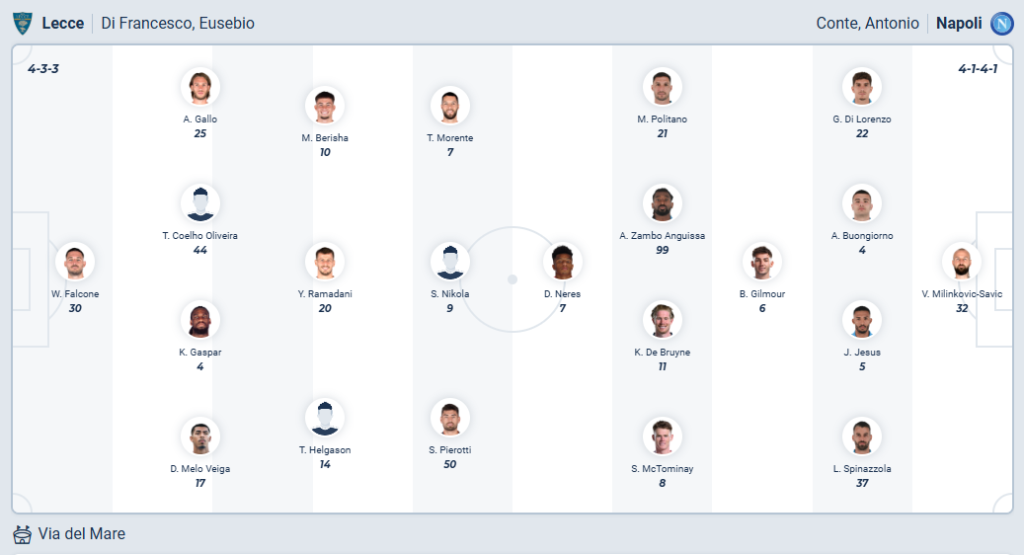 Lecce vs Napoli