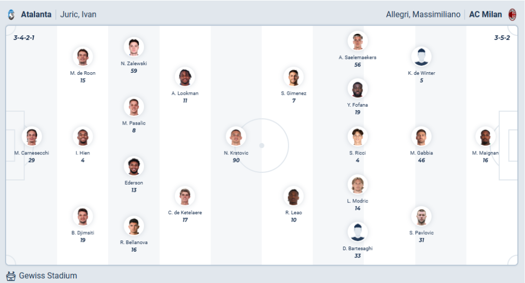 Atalanta vs Milan