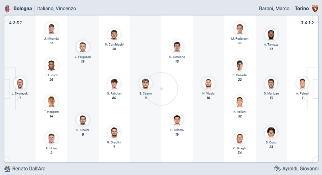 Bologna vs Torino