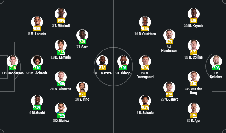 Crystal Palace vs Brentford