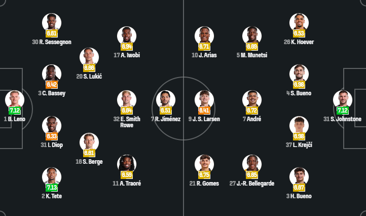 Fulham vs Wolverhampton