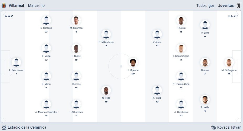 Villarreal vs Juventus