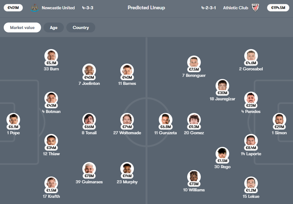 Newcastle vs Athletic Bilbao