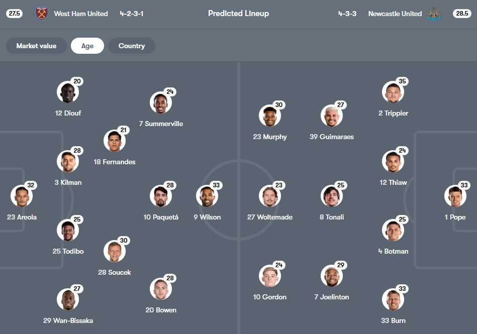 West Ham vs Newcastle
