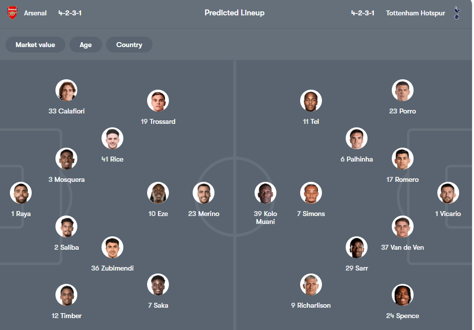 Arsenal vs Tottenham