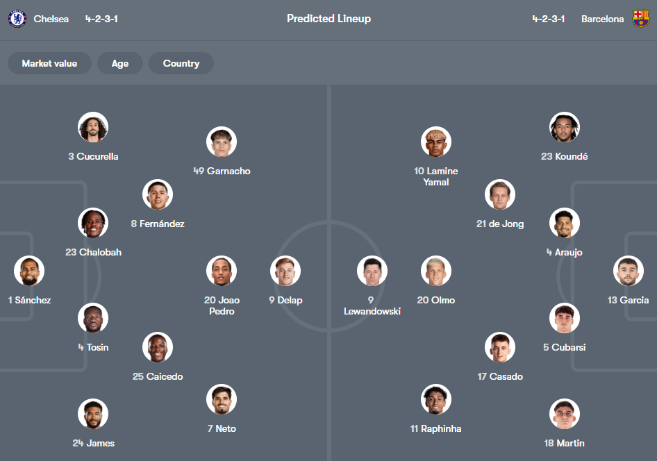 Chelsea vs Barcelona