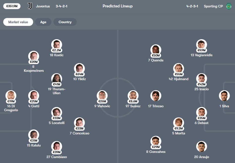 Juventus vs Sporting CP