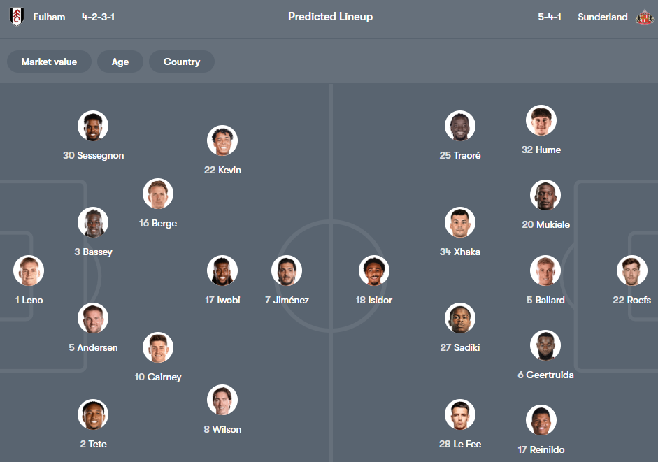 Fulham vs Sunderland