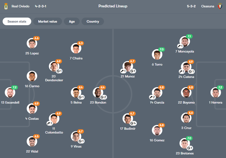 Real Oviedo vs Osasuna