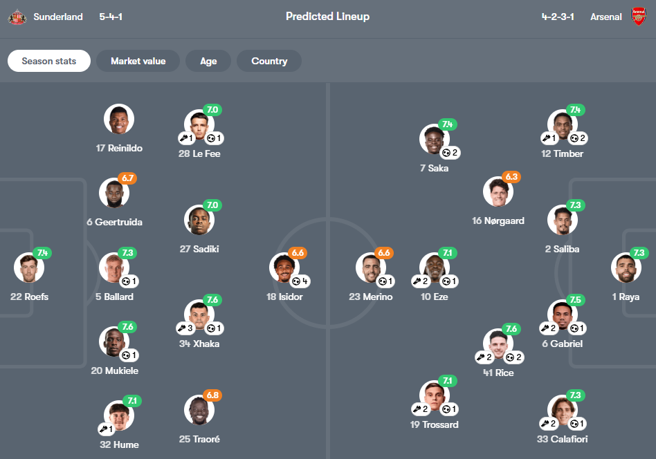 Sunderland vs Arsenal