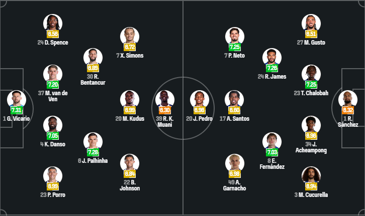 Tottenham vs Chelsea