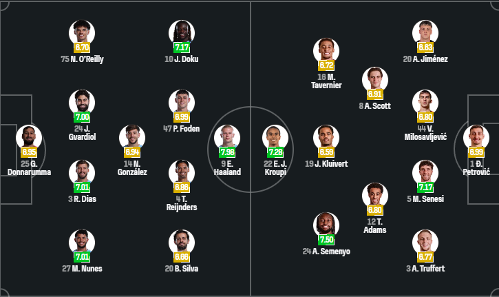 Manchester city vs Bournemouth