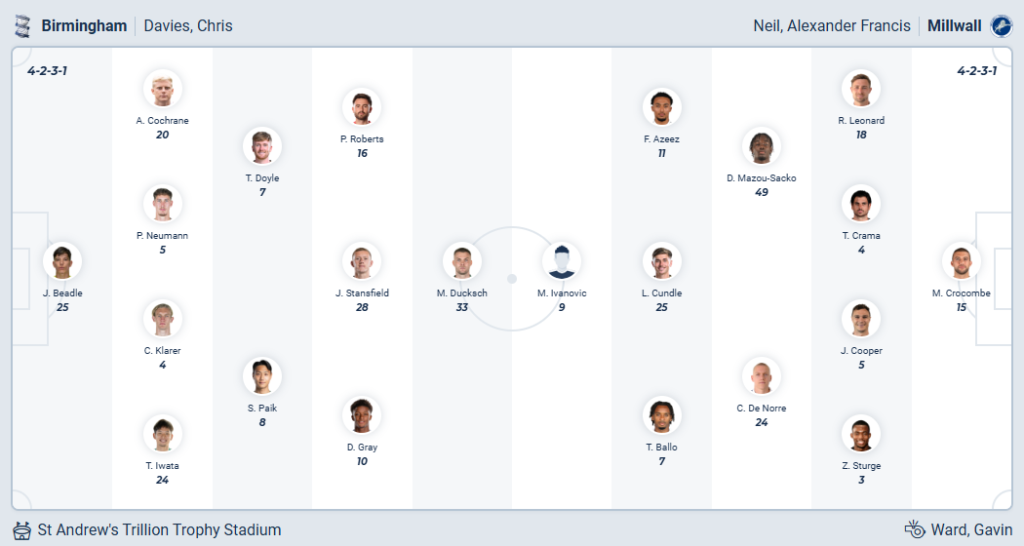 Birmingham vs Millwall