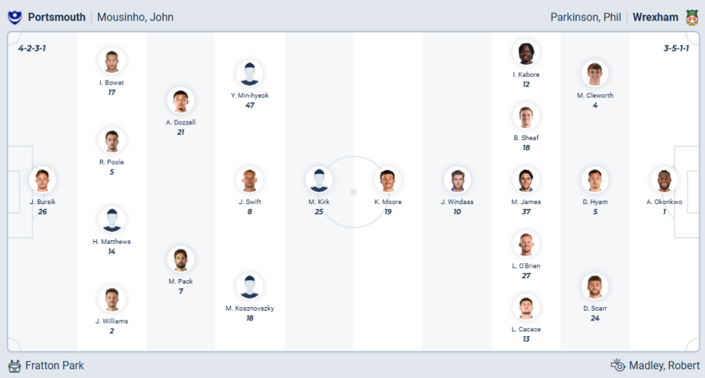 Portsmouth vs Wrexham