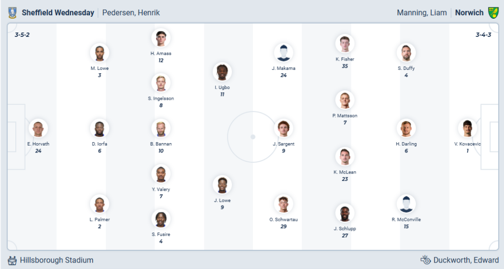 Sheffield Wednesday vs Norwich City