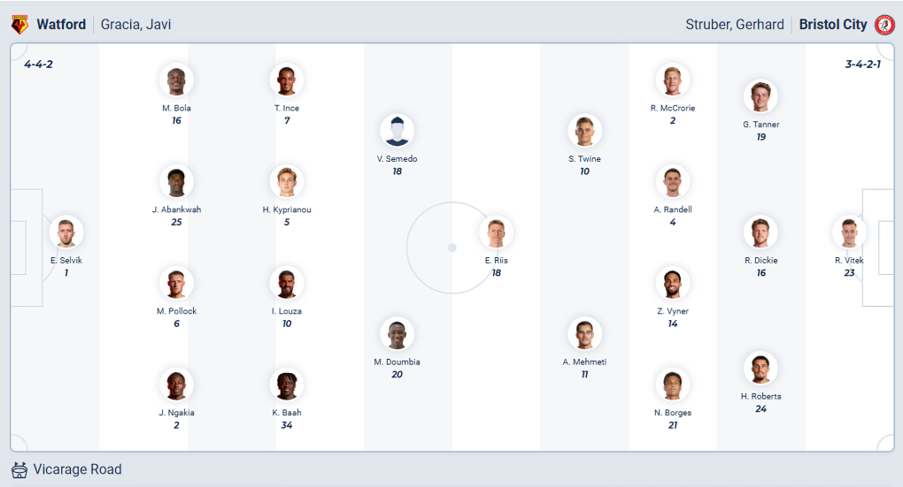 Watford vs Bristol City