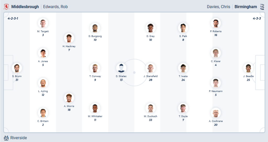 Middlesbrough VS Birmingham