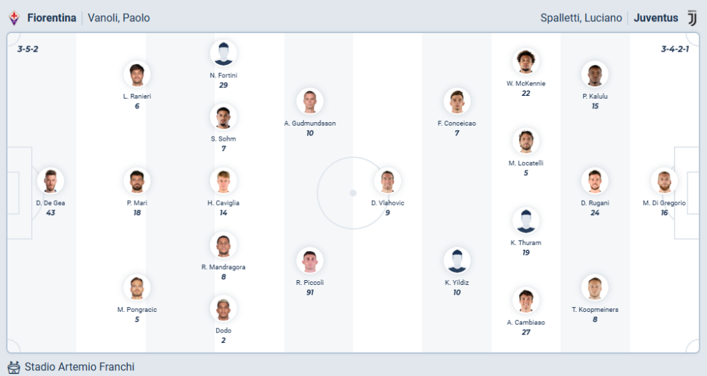 Fiorentina vs Juventus